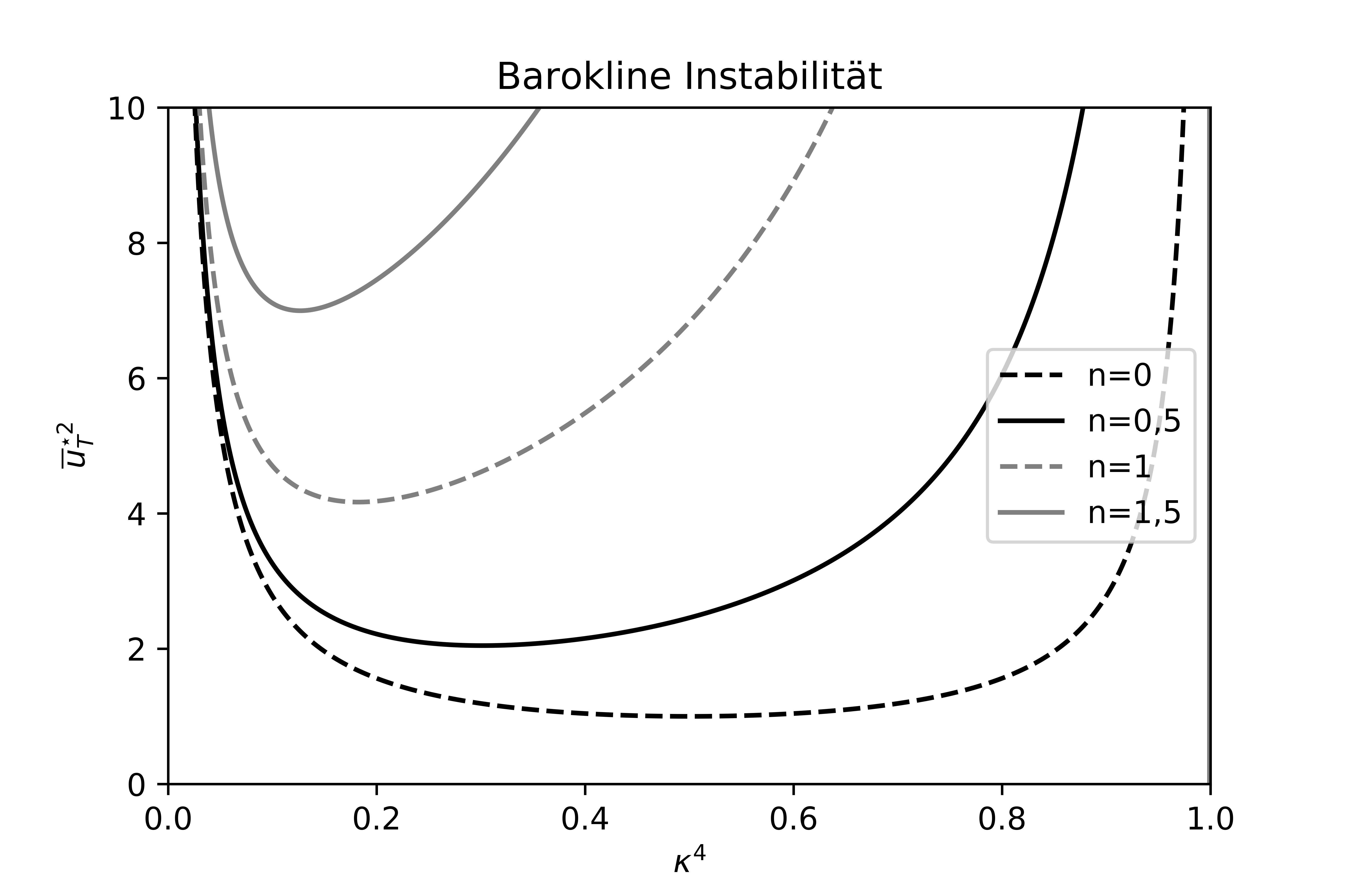 ../../figs_de/baro_inst.png