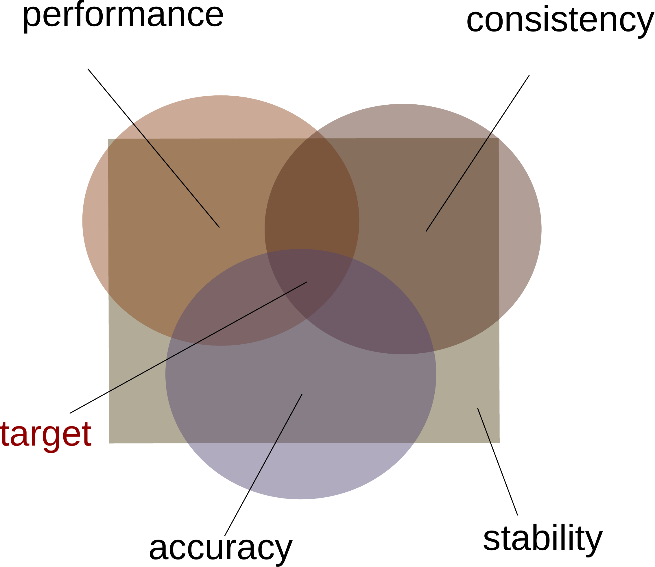 ../../figs_de/discretizations.png