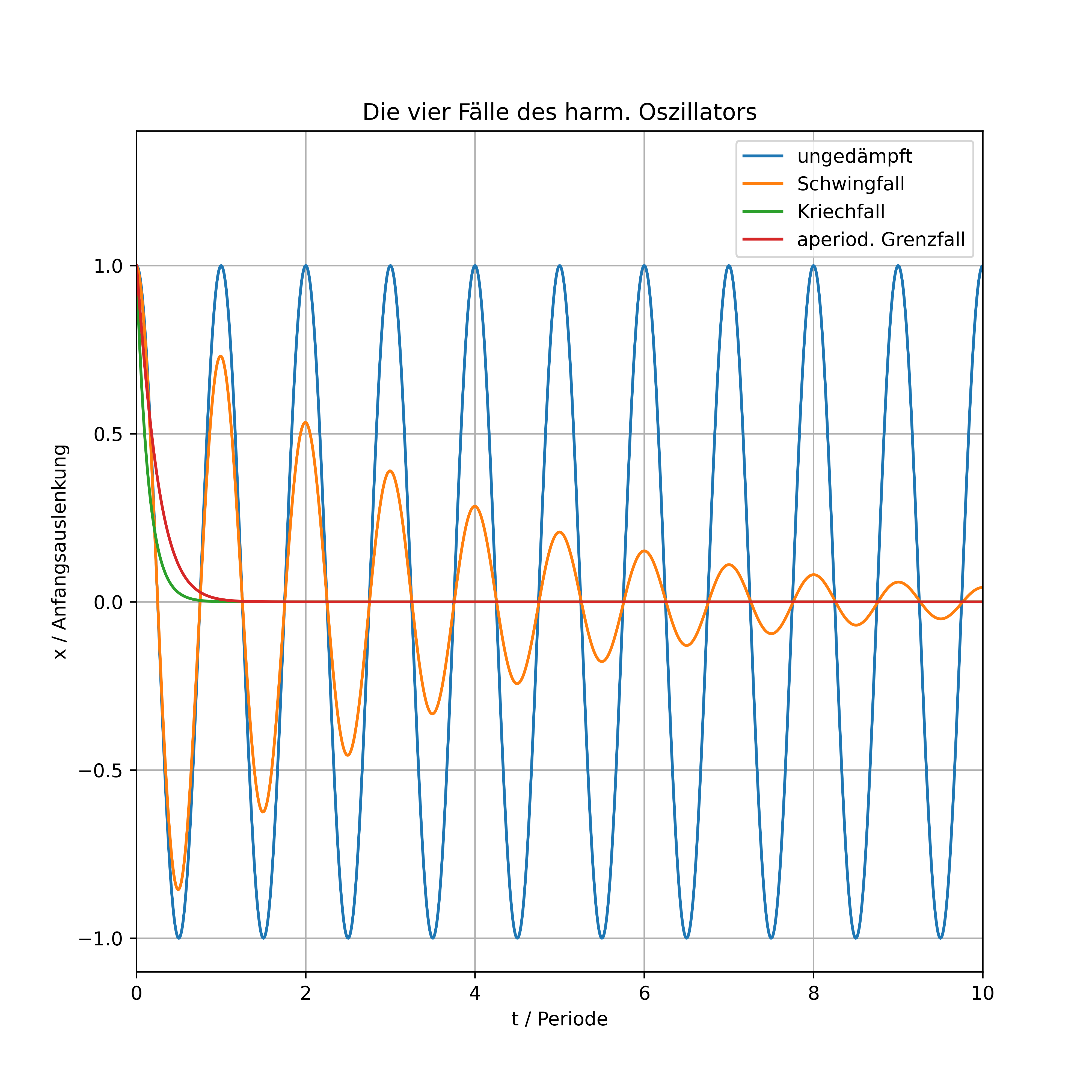 ../../figs_de/harm_osc_cases.png