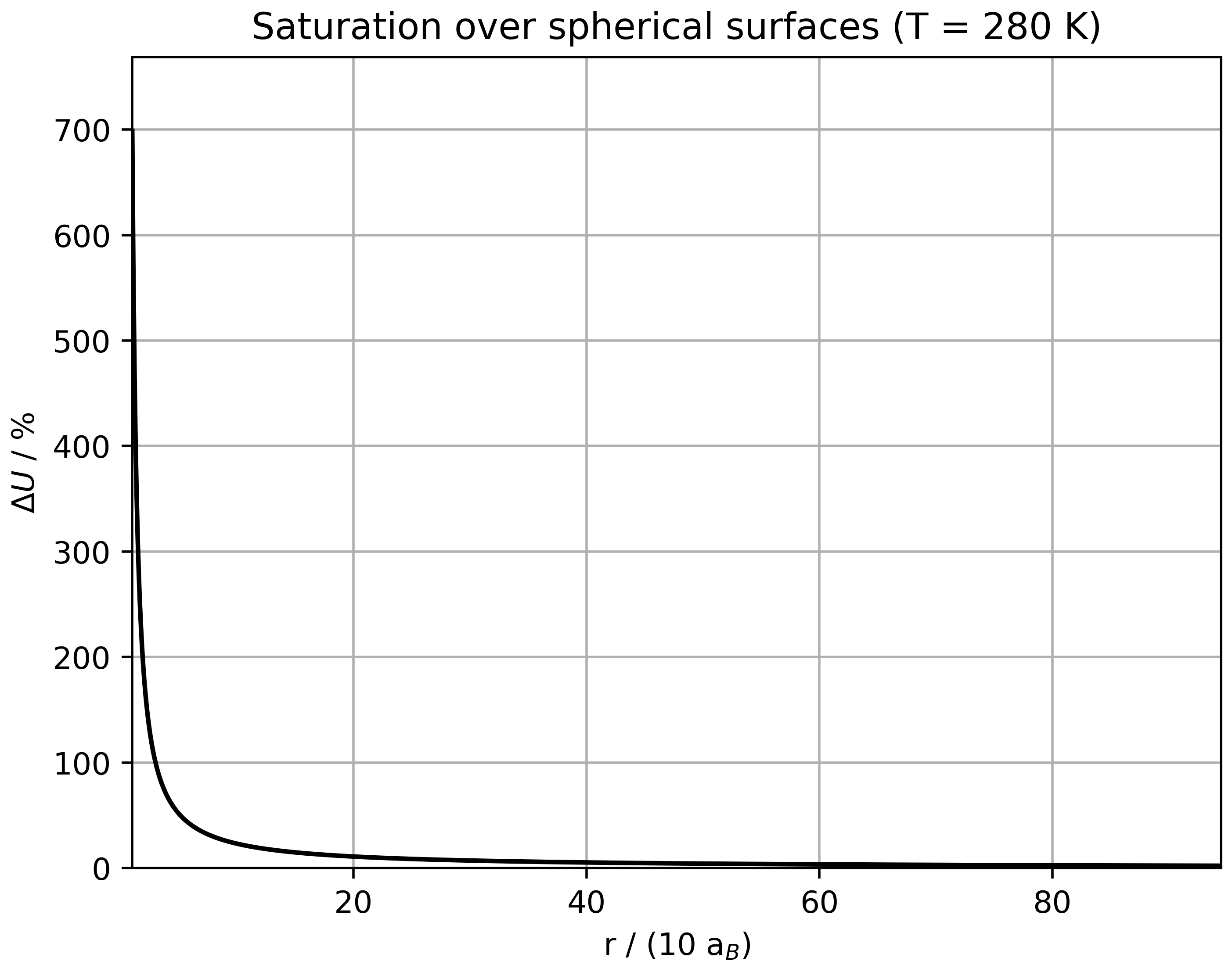 ../../figs_de/kelvin_equation.png