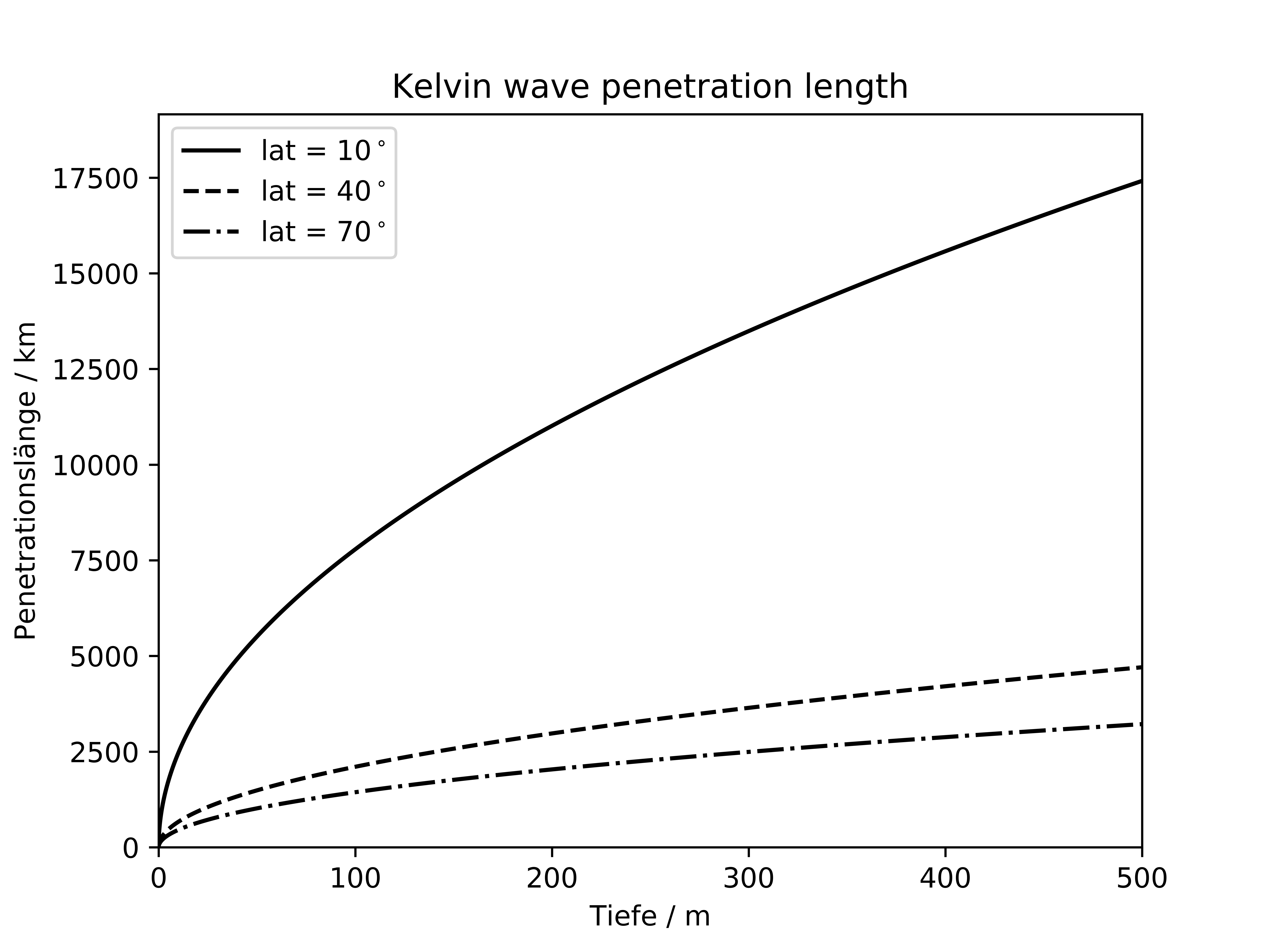 ../../figs_de/kelvin_pen.png