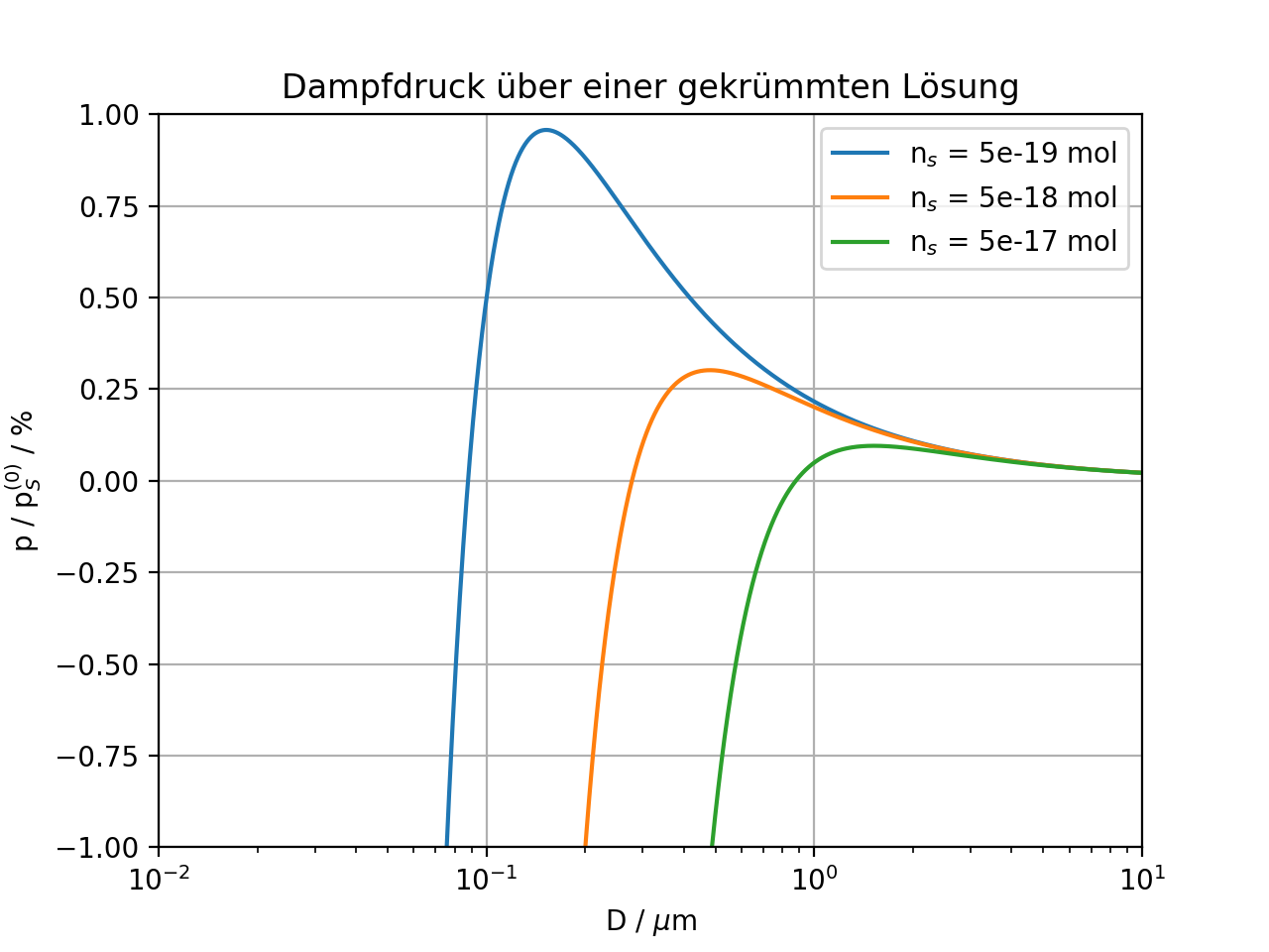 ../../figs_de/koehler.png