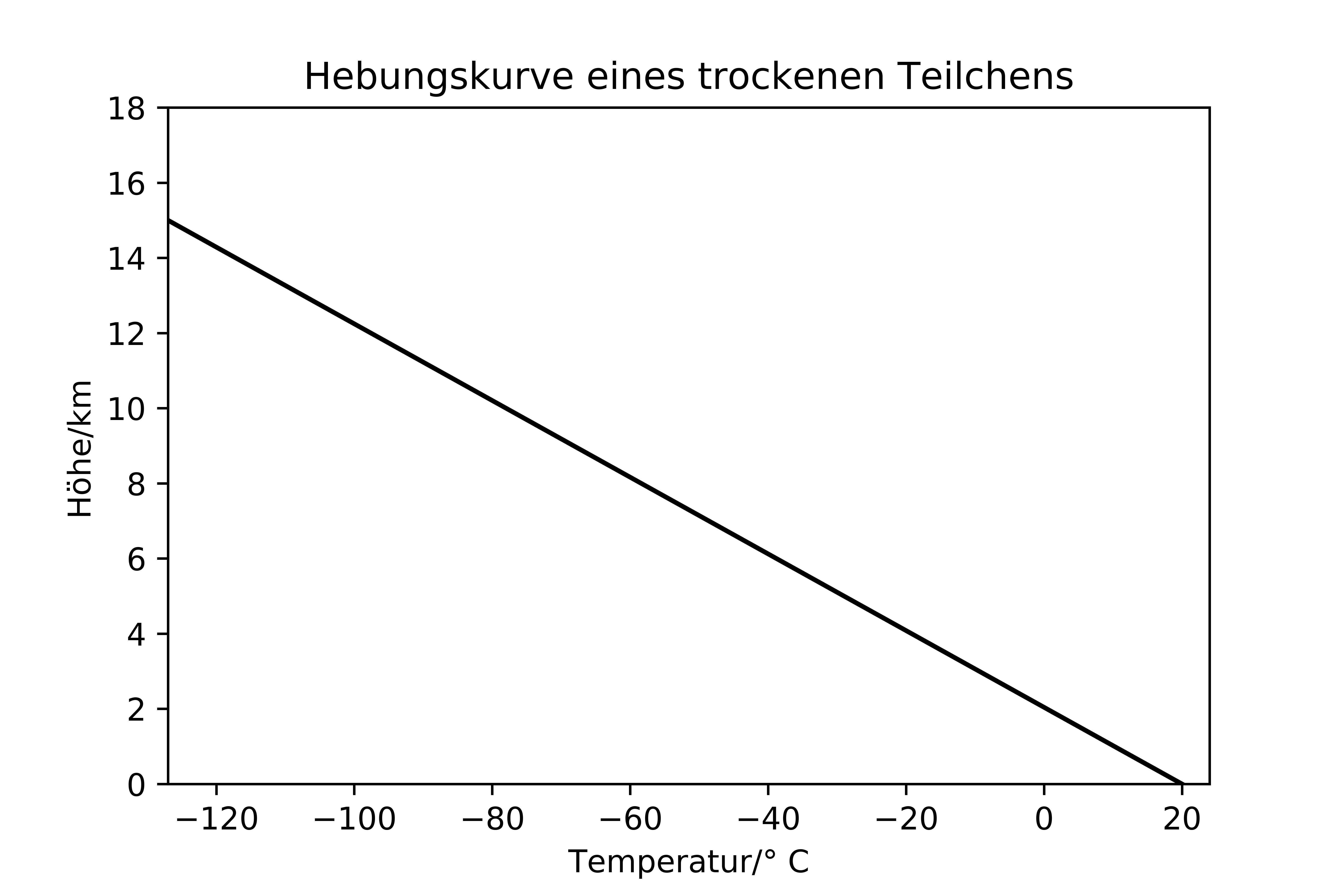 ../../figs_de/lifting_dry.png