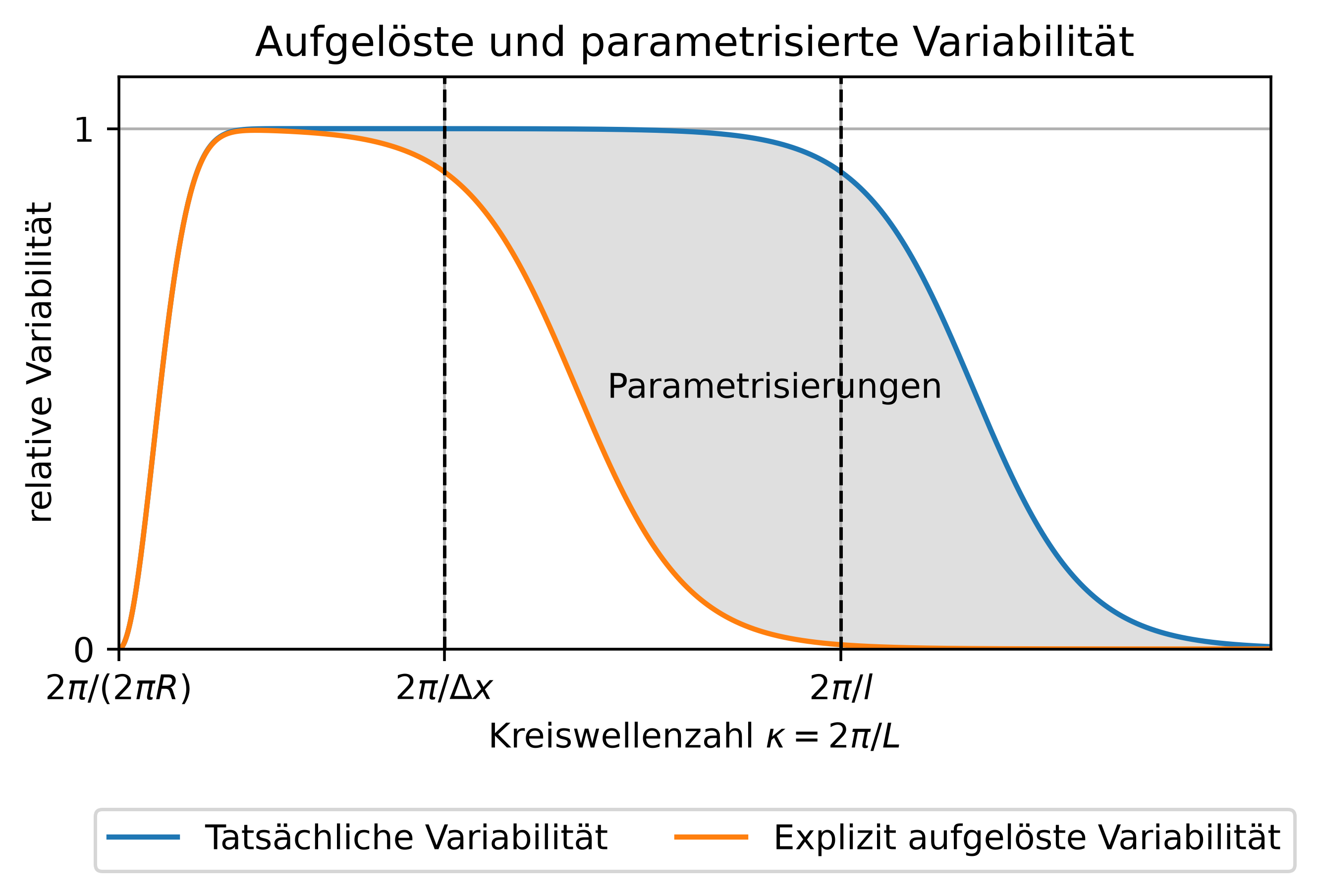 ../../figs_de/parameterizations.png