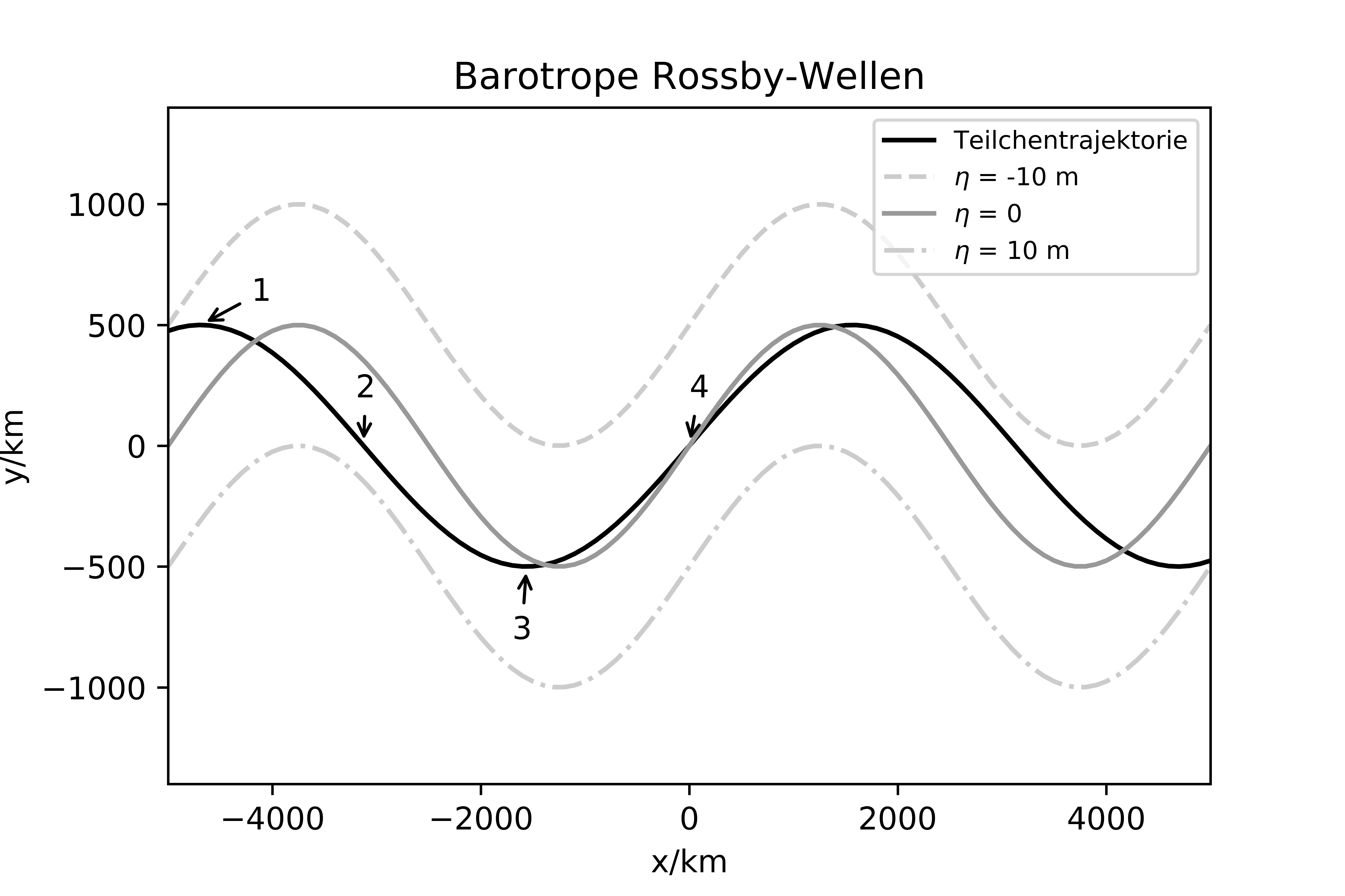 ../../figs_de/rossby_waves_vorticity.png