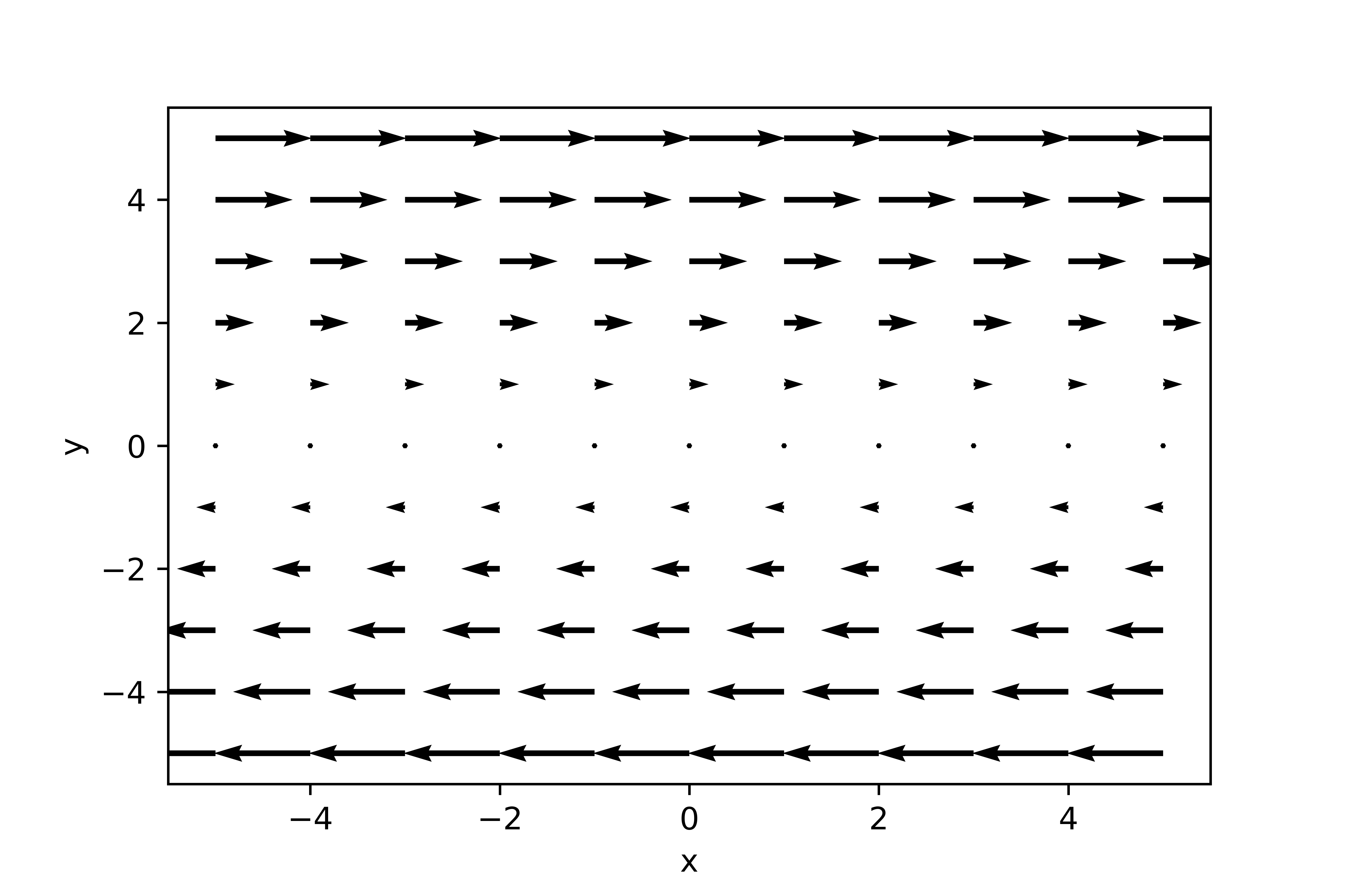 ../../figs_de/shear_vorticity.png