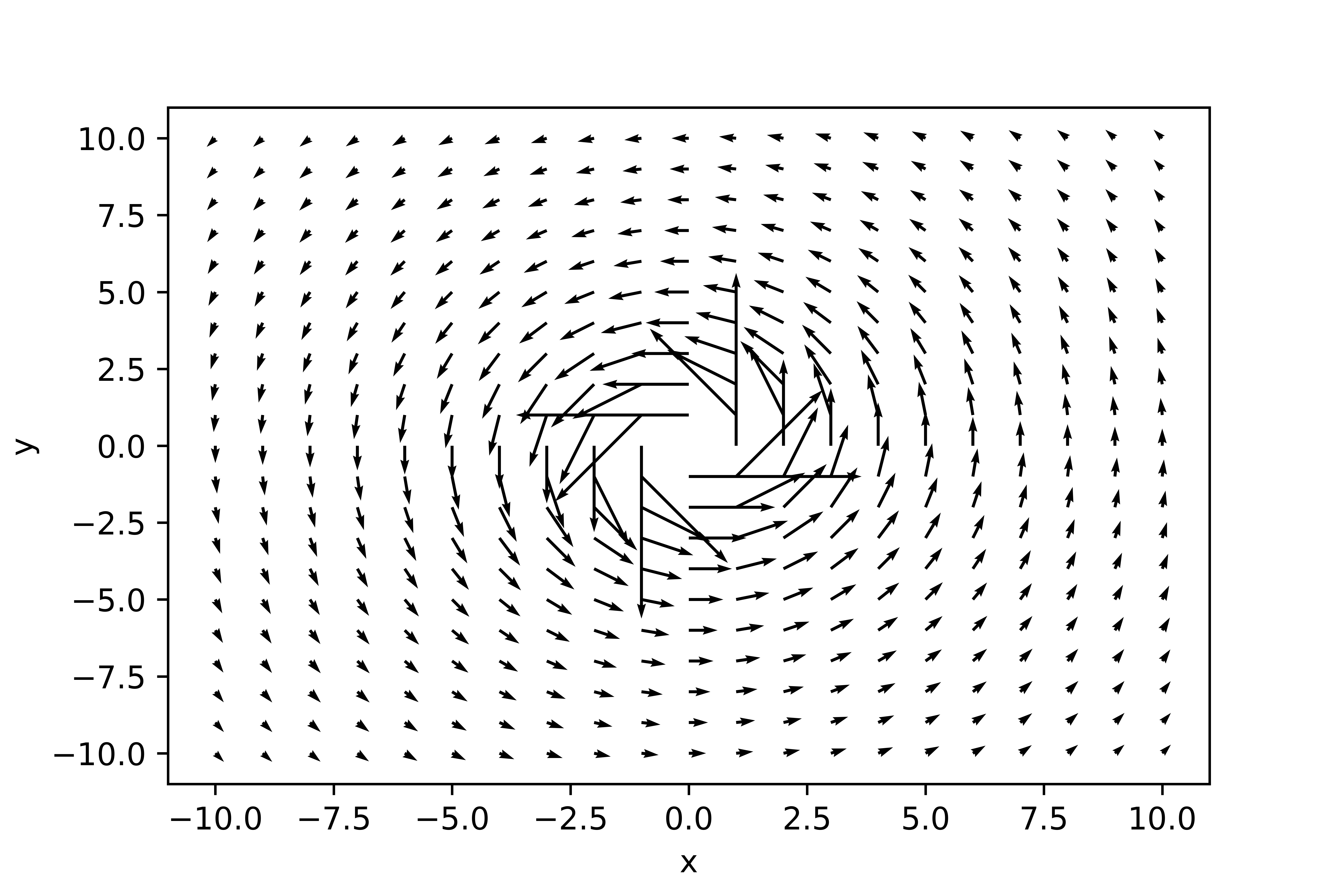 ../../figs_de/vector_field_non_rot.png